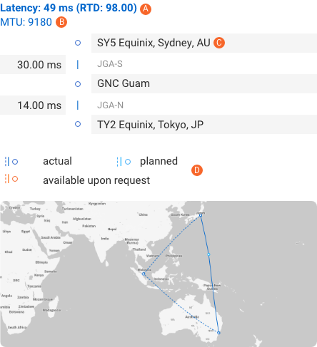 bp-overview