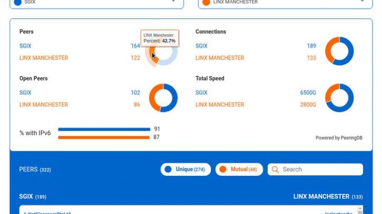 Hover over the illustration to get the percentage