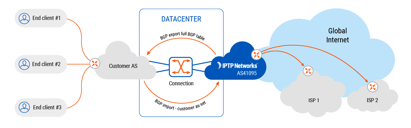 ip-transit-scheme