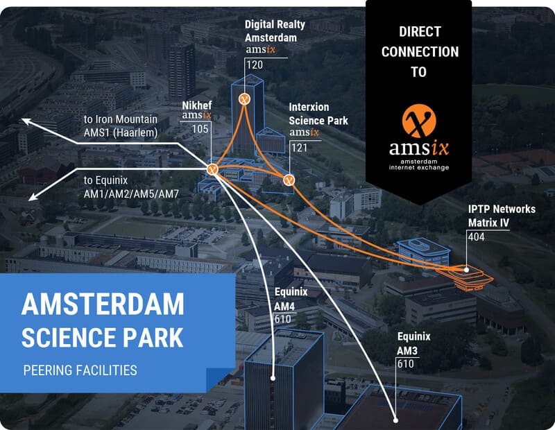 IPTP Networks Datacenter Matrix 4 at 404 Science Park peering facilities, Amsterdam, the Netherlands