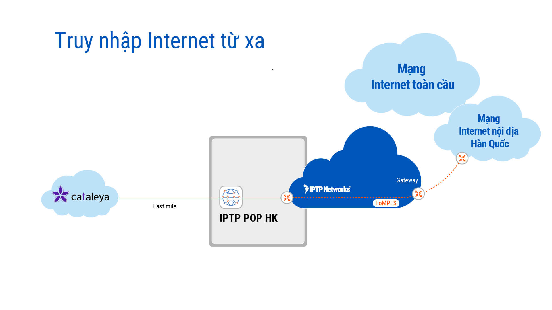 access-korea-internet-from-hongkong-via-remote-dia