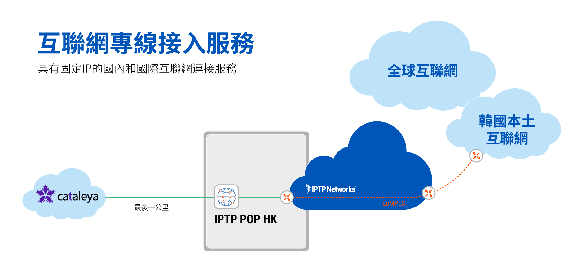 access-korea-internet-from-hongkong-via-remote-dia